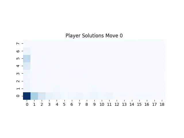 Extracted Player Solution moves